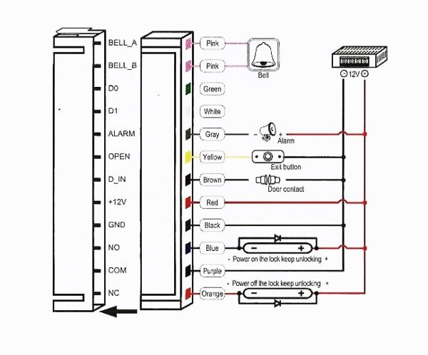 STAND ALONE ACCESS CONTROL